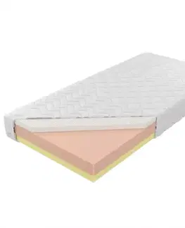 Latexové matrace Matrac Czwarty Etap Aloe Vera 90/200