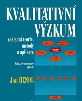 Odborná a náučná literatúra - ostatné Kvalitativní výzkum, 5. vydání - Jan Hendl