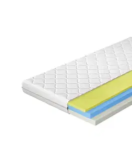 Matrace NABBI Silvia 90 obojstranný penový matrac PUR pena / HR pena / pamäťová pena / látka