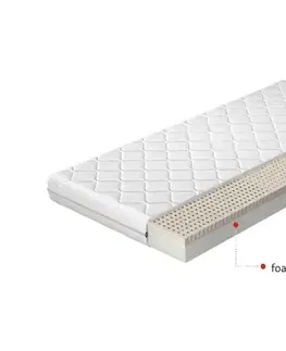 Matrace NABBI Modena 90 obojstranný penový matrac PUR pena / latex / látka