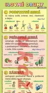 Slovenský jazyk Záložka - Slovné druhy - Petr Kupka