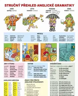 Jazykové učebnice - ostatné Stručný přehled anglické gramatiky
