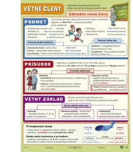 Učebnice - ostatné Vetné členy - A4 karta