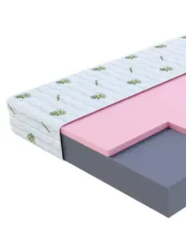 Penové matrace FDM Penový matrac ORSA Aloevera | 90 x 200 cm