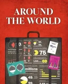 Zjednodušené čítanie Around the World