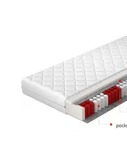 Matrace NABBI Prato 90 taštičkový matrac pružiny / plsť / PUR pena / látka