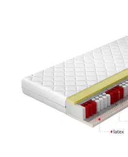 Matrace NABBI Pavio 140 obojstranný taštičkový matrac latex / pružiny / plsť / pamäťová pena / látka