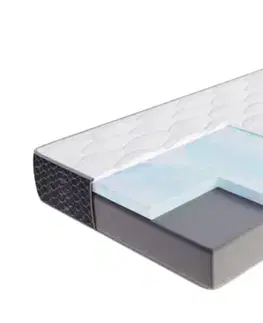 Penové matrace FDM Penový matrac MERIDO Silvercare Border 20 | 160 x 200 cm