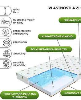 Matrace FDM Penový matrac SORRENTO Aloevera | 90 x 180 cm