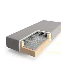 Postele Boxspring DELIFE Boxspring posteľ Dream-Well 140×200 sivá mikrovelúr bez nôh