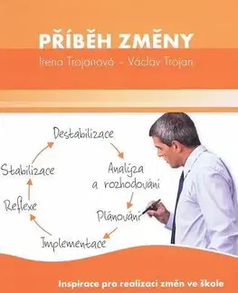 Slovníky Příběh změny - Irena Trojanová,Václav Trojan