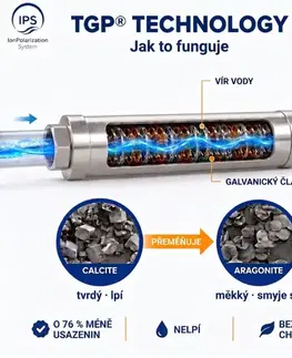 Doplnky do kúpeľne Alternativa změkčovače vody KalyxX Blue Line 1" KXBG1 IPSKXBG1