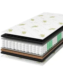 Matrace TANSA matrac premium black, 200 x 90 x 24 cm