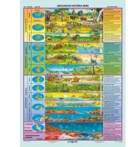 Učebnice - ostatné Geologická história Zeme - A4 karta