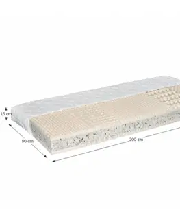 Matrace GUMOTEX Cati V obojstranný penový matrac 90x200 cm PUR pena / RE pena / látka