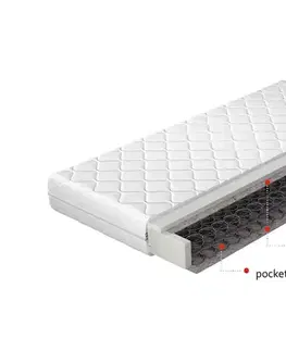 Matrace NABBI Otrano 80 pružinový matrac pružiny / plsť / PUR pena / látka
