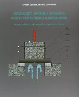 Pre vysoké školy Odolnosť nitridu kremíka proti tepelnému namáhaniu - Ernest Gondár