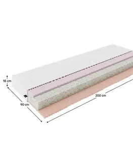 Matrace KONDELA Tamio penový matrac 90x200 cm biela
