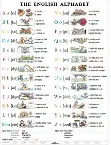Učebnice - ostatné English Alphabet - A4 karta