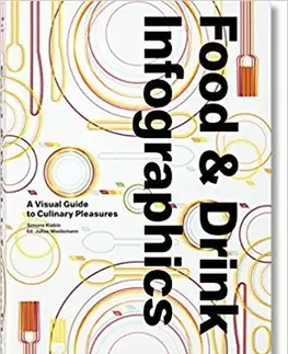 Kuchárky - ostatné Food & Drink Infographics - Simone Klabin