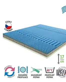 Matrace Matrac s poťahom IDEA GRAND 180x200x17