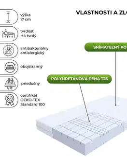 Penové matrace FDM Penový matrac GOYA Jersey 17 | 90 x 200 cm