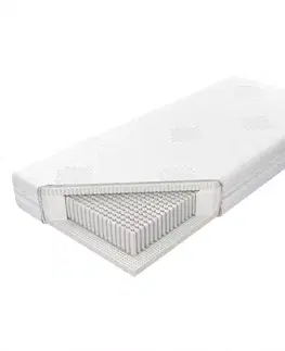 Latexové matrace Matrac Talalay Natural H2 Cooling 100/200