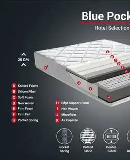 Matrace Mattress Blue Pocket RollPack 80x180 Single Size