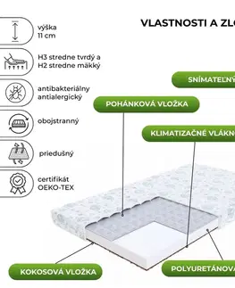 Matrace FDM Penový matrac MIKI Dumbo | 80 x 160 cm