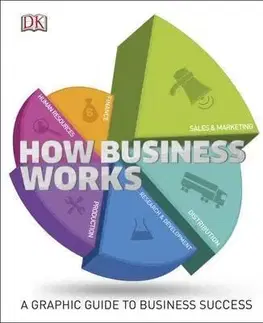 Podnikanie, obchod, predaj How Business Works