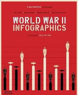 Druhá svetová vojna World War II: Infographics - Jean Lopez,Vincent Bernard