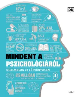 Psychológia, etika Mindent a pszichológiáról - Izgalmasan és látványosan