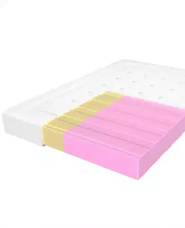 Penové matrace Matrac Adam i Ewa Elastik 140/200 Aloe Vera