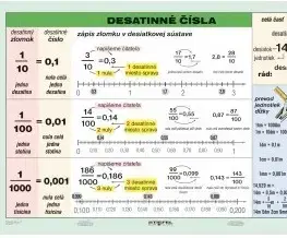 Učebnice - ostatné Desatinné čísla - A5 karta