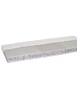 Matrace GUMOTEX Catania ECO III obojstranný penový matrac 80x200 cm PUR pena / RE pena / látka