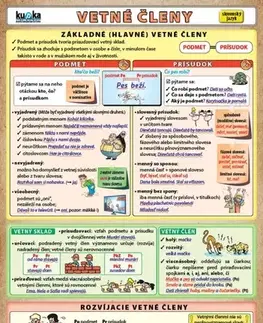 Slovenský jazyk Vetné členy - Petr Kupka