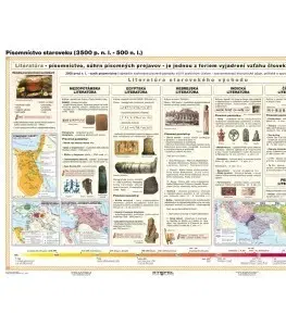 Učebnice - ostatné Dejiny literatúry - starovek - A3 karta