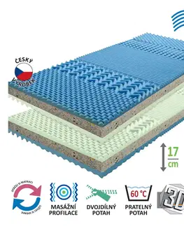 Matrace Matrac s poťahom IDEA GRAND 90x200 - Akcia 1+1 ZADARMO