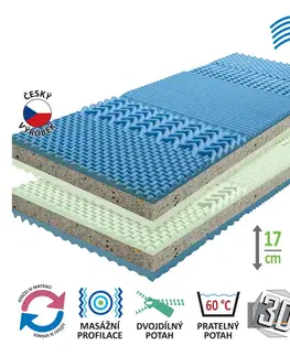 Matrace Matrac s poťahom IDEA GRAND 80x200x17 - Akcia 1+1 ZADARMO