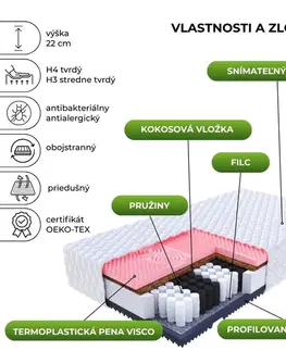Matrace FDM Taštičkový matrac GINASO Premium Jersey | 100 x 200 cm