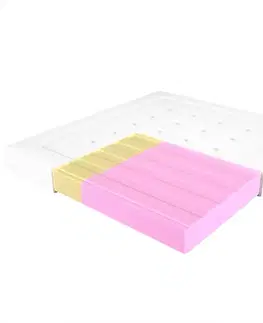 Penové matrace Matrac Adam i Ewa Elastik 180/200 Aloe Vera