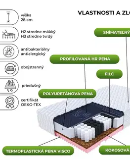 Matrace FDM Taštičkový matrac GINASO Max Premium Jersey | 90 x 200 cm