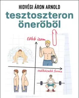 Fitness, cvičenie, kulturistika Tesztoszteron önerőből - Tudásalapú tanácsok a tiszta izomtömeg növeléséhez - Áron Arnold Hidvégi