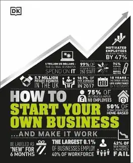 Podnikanie, obchod, predaj How to Start Your Own Business - Kindersley Dorling
