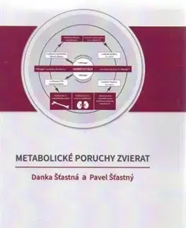 Pre vysoké školy Metabolické poruchy zvierat - Šťastná Danka,Pavel Šťastný