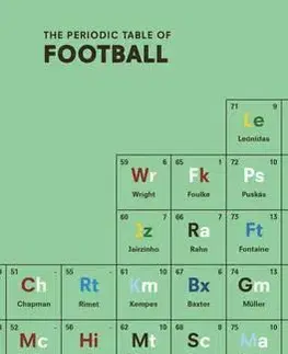 Futbal, hokej The Periodic Table of Football - Nick Holt