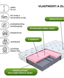 Penové matrace FDM Penový matrac SELECT Aloevera 14 | 160 x 200 cm