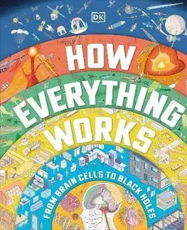 Veda a technika How Everything Works