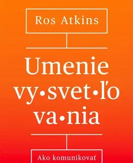 Psychológia, etika Umenie vysvetľovania - Ros Atkins