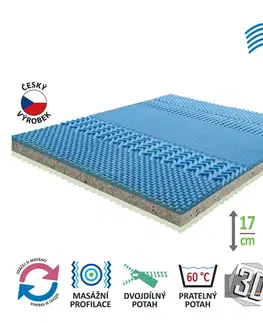 Matrace Matrac s poťahom IDEA GRAND 160x200x17
